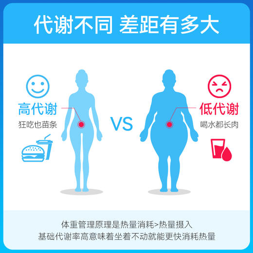 【邱震海专属】Plameca懒人代谢丸 吃瘦丸 提高代谢 废物清排 科学燃脂消水肿 躺着也能瘦 45粒/盒（有效期至2027年1月，介意慎拍） 商品图2