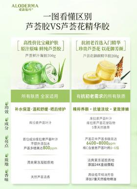 一图看懂‼瑷露德玛芦荟胶这样选！