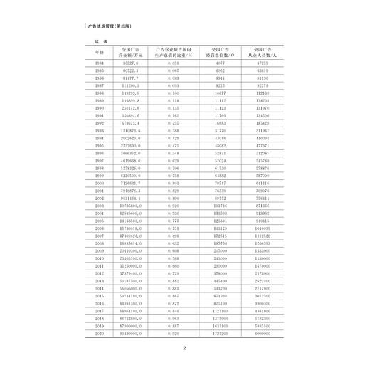 广告法规管理（第二版）/陈丽平主编/浙江大学出版社 商品图2
