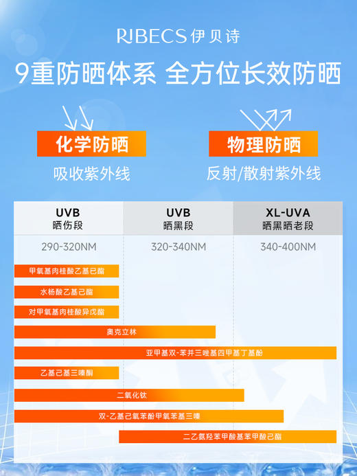 【官方】伊贝诗匀透亮白防晒乳 SPF50 + PA+++ 清爽户外军训美白隔离防晒霜官方正品 商品图3
