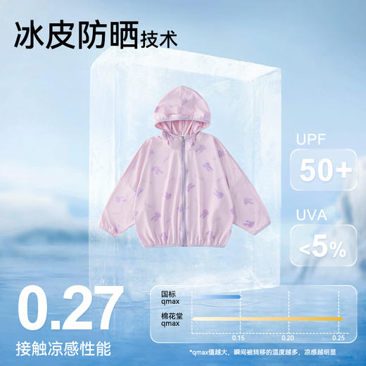 【凉感防晒+变色】棉花堂儿童防晒衣男童外套轻薄中大童透气女童原纱防晒服F251171 商品图2