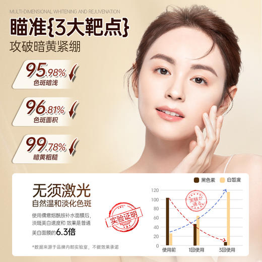 儒意烟酰胺补水面膜20片/盒 舒缓修护 美白补水保湿 男女贴片面膜 | 儒意官方商城 商品图1