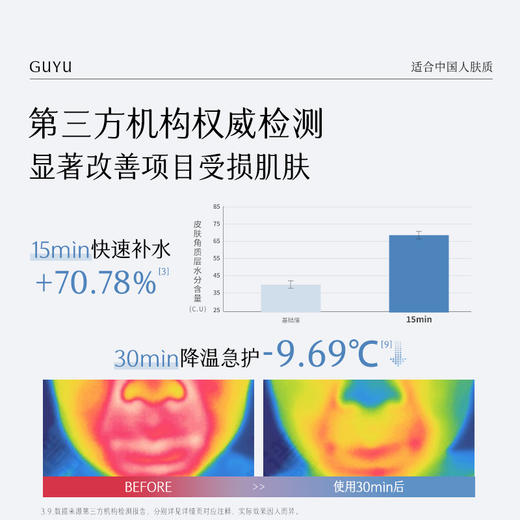 【双十二狂欢节】【重磅星品】谷雨依克多因复原修护贴盒装 （5片/盒）抵御项目后光热损  修护热·敏·红 商品图5