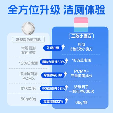 网易严选  小魔方蓝泡泡马桶清洁块 商品图5