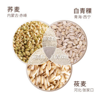 万谷食美 荞麦面粉莜麦面粉青稞面粉5斤三麦混合面粉 /粮油调味 /杂粮 /其他杂粮 商品图7