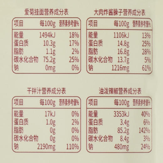 肉多多干拌面225g 商品图4