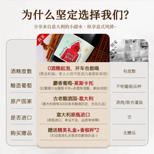 2024年意大利原装进口奥兰小红帽脱醇白汽泡汁 整箱750ml*6瓶包邮 商品图1