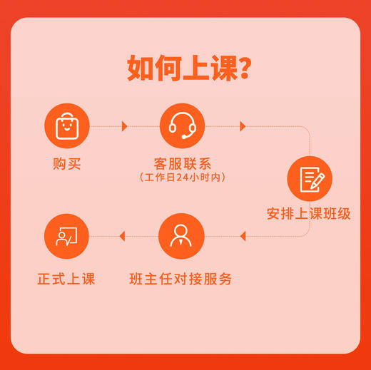 三五锄读写加速包【课代表专享】 商品图1