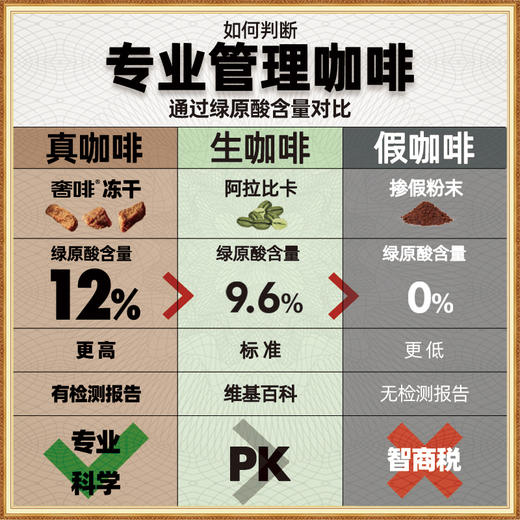 【奢啡】体重管理冻干黑咖啡（固体饮料）2.06g*50条/盒 商品图2