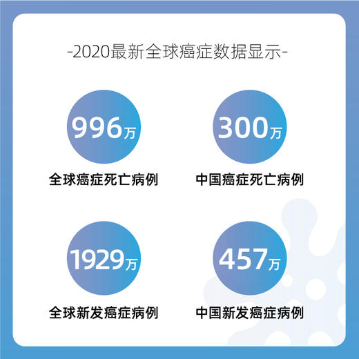 爱康 南方基因-肿瘤基础（女13男10项）基因检测（爱康国宾普检/国宾VIP/卓悦/君安自选） 商品图1