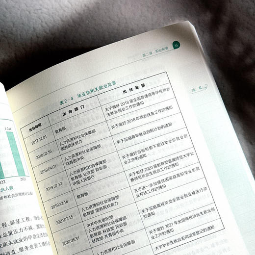职业生涯发展与规划 第二版 张惠元 高校教材 职业发展 商品图13