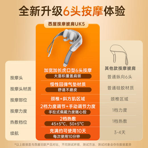 西屋颈部按摩器WCM-UJ01A 商品图4