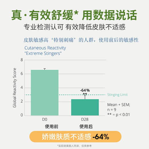 【户外便携防护】WAKA户外精油爆珠贴-青柠香型2盒（送小橙鸭0岁可用叮后舒缓精油滚珠1.5ml） 商品图7