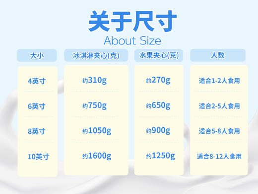 【心形渐变玫瑰】冰淇淋/水果生日蛋糕 商品图4