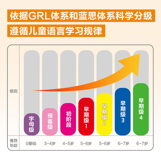 【童趣】红火箭儿童英语分级读物 大套全7盒 多规格 Pollybao点读笔可选 商品图2