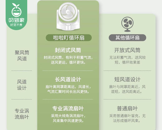 啦啦盯桌面台式不摇头循环风扇（白色）/1件补单专用 商品图3