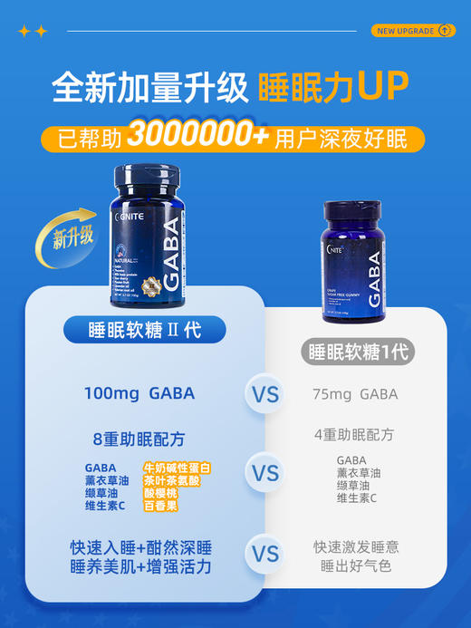 【臻汇】GNITE GABA睡眠软糖2.0升级版 商品图5