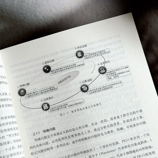 教师的循证实践 中小学校管理实务 教师的科研实务 教育数字化转型 面向大模型的未来教师实务手册丛书 商品图5