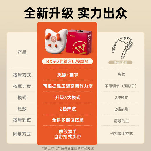 西屋按摩靠枕WCM-BX3-2 商品图1