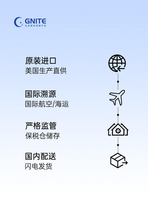 【臻汇】燃脂饮 商品图4