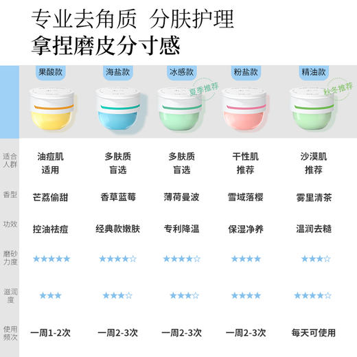 未兰丨海盐水晶身体磨砂膏150g/罐 商品图2