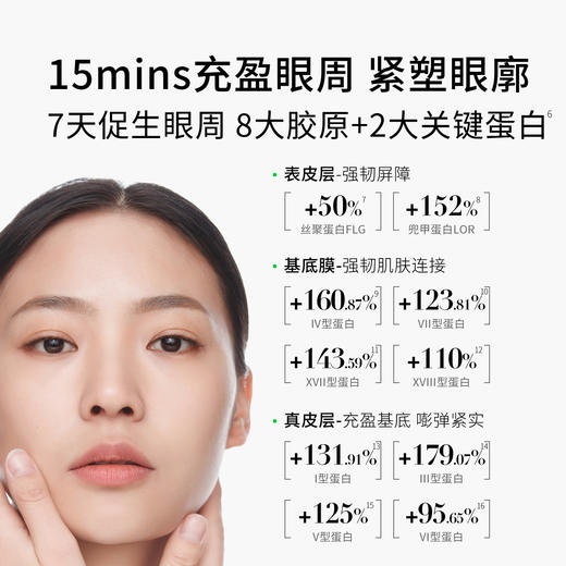 【胶原抗衰】肤见胶原眼膜抗皱紧致，眼部肌肤护理 商品图4