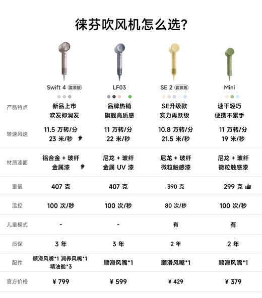 徕芬Laifen SE第2代高速吹风机 SE 2 套装版 商品图7