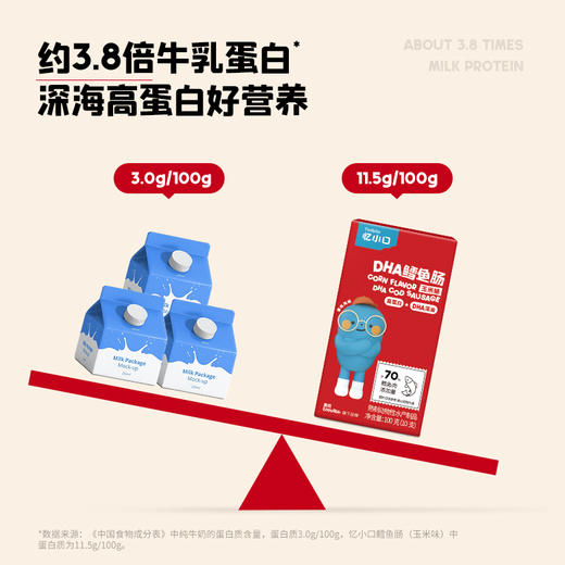 3件7折【任选3件+送赠品3件】英氏忆小口-DHA鳕鱼肠 商品图3