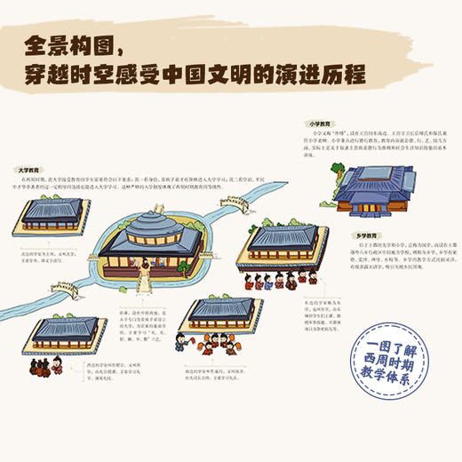 《全景图说中国文明》全6册 商品图3