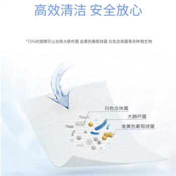 米特医生酒精湿巾20片*3盒 便携独立单片湿巾 卫生消毒护理湿纸巾 /家庭清洁/纸品 /清洁纸品 /湿巾 商品图4