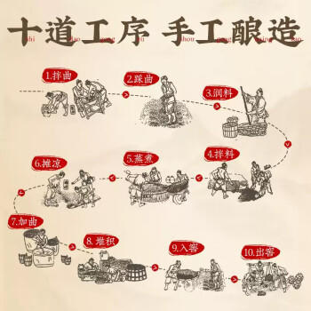 老恒和葱姜料酒1.9L 提鲜增香厨房蒸煮闷炖烧菜烹饪调料家庭量贩装 /粮油调味 /调味品 /料酒 商品图3