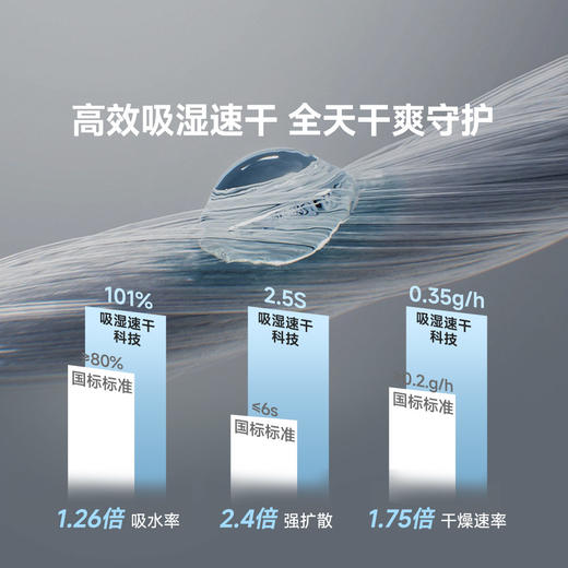【高效吸湿速干 吸汗快 蒸发快 】素湃暴冰速干短裤BS3547  寒水石原纱凉感降温 立体多微孔 强化透气 商品图4