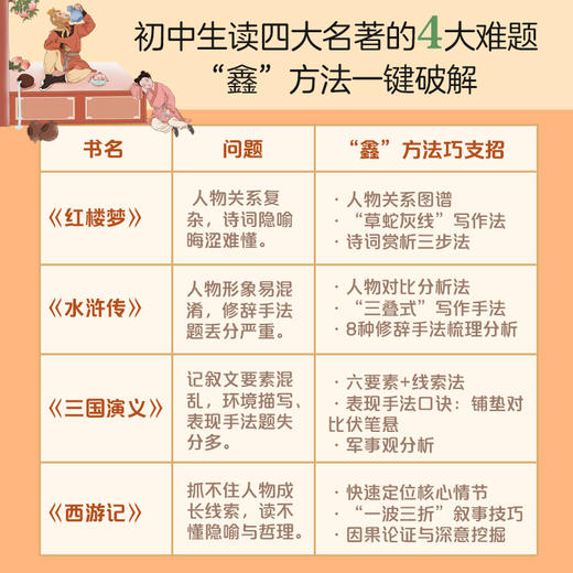 《大语文名师给孩子讲四大名著》（全4册） 商品图4