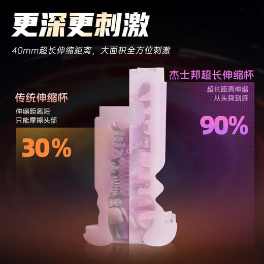 杰士邦暴风姬Pro飞机杯全自动加热吮吸自动吞吐男用性成人情趣用品安慰 商品图3