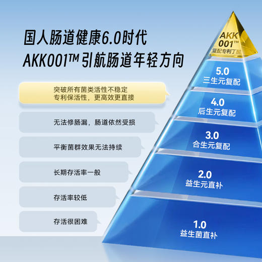 Timeshop 朱茵代言升级版AKG Pro 2.0 益活新+AKK  大促套餐 商品图6