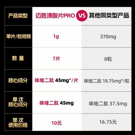 迈胜 跑步马拉松跑步半全马补给 清酸片PRO 商品图1