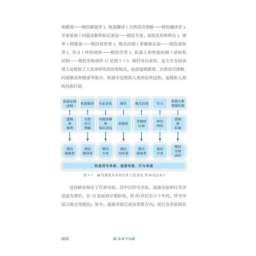 AI2.0十八讲/新一代人工智能的科普读物/潘云鹤著/浙江大学出版社 商品图2