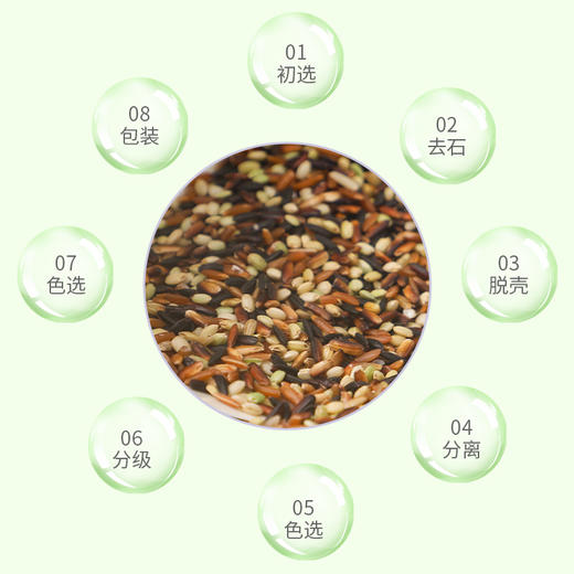 有机彩色糙米 500g/袋装【京东快递送货上门】 商品图3