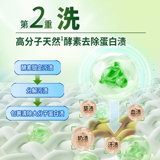 ⏰活动限时抢！『校服净』脏衣服脏鞋救星！去除顽渍洗护合一亮白焕新去汗渍菜渍果渍 商品图5