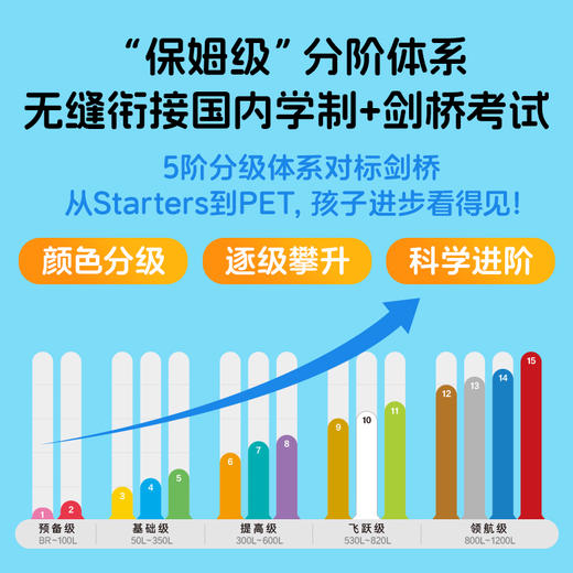 【纯书单册】【点读版】培生启明星英语分级阅读3-6岁零基础新版幼儿英语预备基础提高级启蒙绘本 商品图4