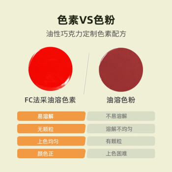 法采巧克力油性色素 正红30g 食用烘焙店蛋糕奶油马卡龙裱花调色颜料 /粮油调味 /烘焙原料 /食品添加剂类 商品图1