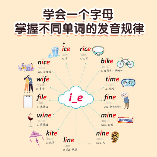 自然拼读速练1000词小学英语音标单词记背神器拼读法速记教程入门自学零基础学英语26个字母学练结合图解速记 商品图8