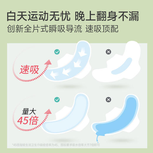 轻生活卫生巾女超薄日用夜用组合装纯棉姨妈巾整箱4日2夜1护1 （送日用试用*2） 商品图3