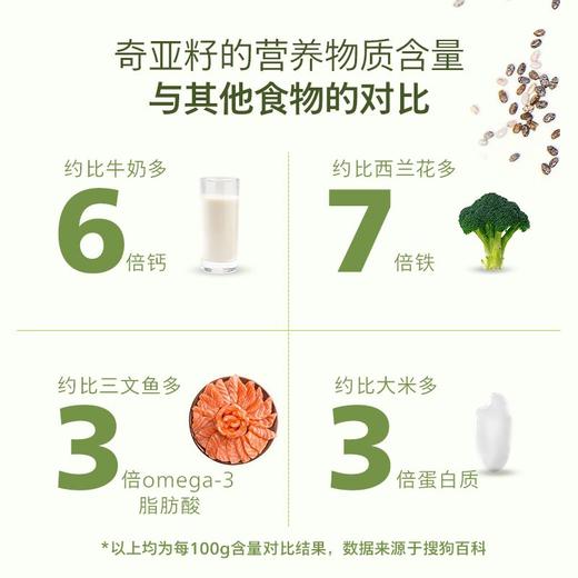 嘉顿奇亚籽面包160g/袋 商品图3