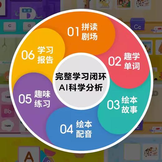 PIYO PEN小猴皮皮点读笔（PC/16G礼盒装)超简单自然拼读.家庭版点读儿童节套装 商品图3