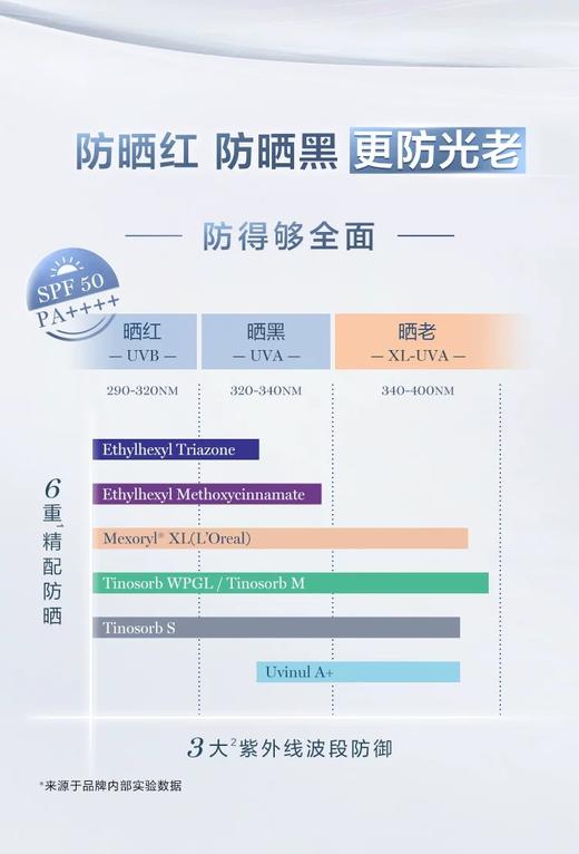 兰蔻防晒 商品图6