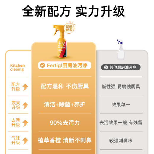 【去污力高达90.7% 高于国标5倍】Fertig碧灿全新配方油污净强力去油污 商品图3