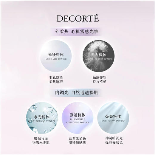 黛珂散粉心悦容光丝柔新版 控油定妆透亮丝柔蜜粉 （CDF） 商品图2