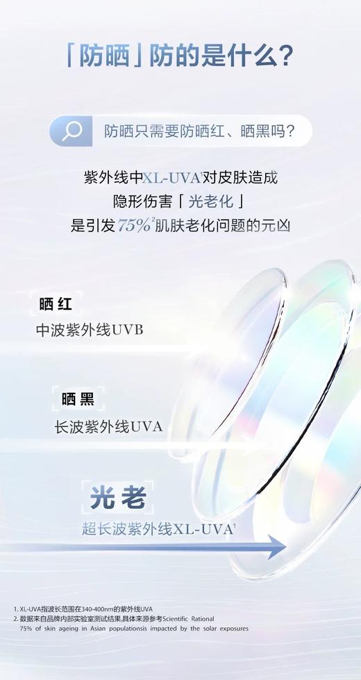 兰蔻防晒 商品图7