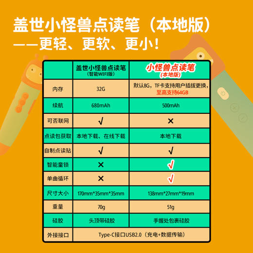 小怪兽本地笔8G（含数据线）（1支） 商品图2